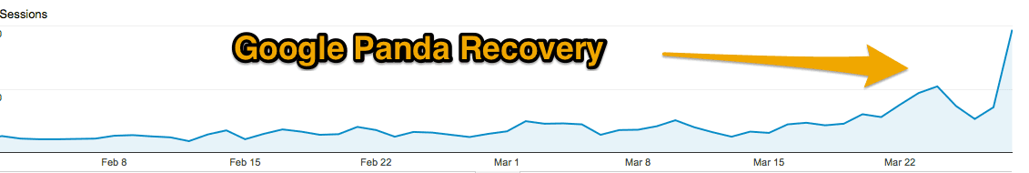 Recuperación de Google Panda - analíticas