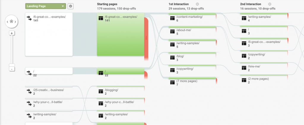 interakcja odwiedzających google analytics